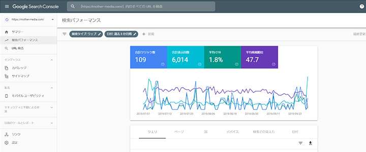 Google Search Consoleの画面