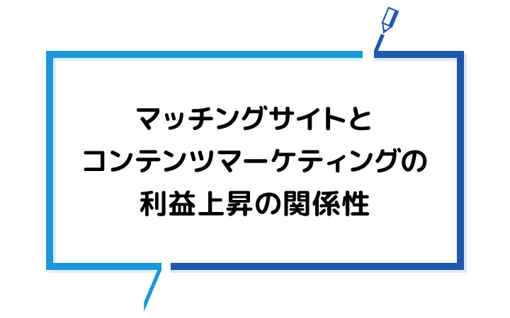 「マッチングサイト」と「コンテンツマーケティング」の利益上昇の関係性