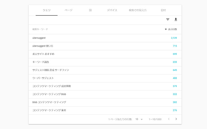 ユーザーさんがどんなキーワードを使ってブログ記事にアクセスしているかサーチコンソールで確認している画像