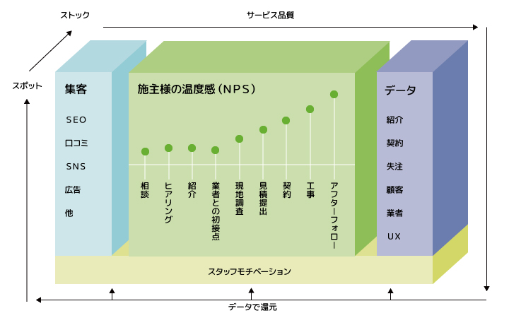 マッチングサービスの運用体系を図式化