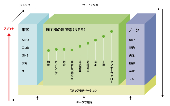 マッチングサービスの運用体系を図式化:スポット軸