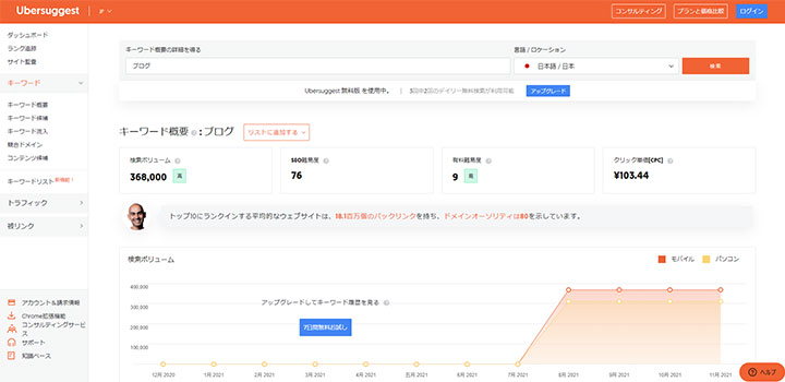 神器2:Ubersuggest(ウーバーサジェスト)