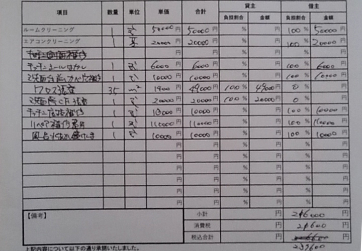 仕事が合わないサイン